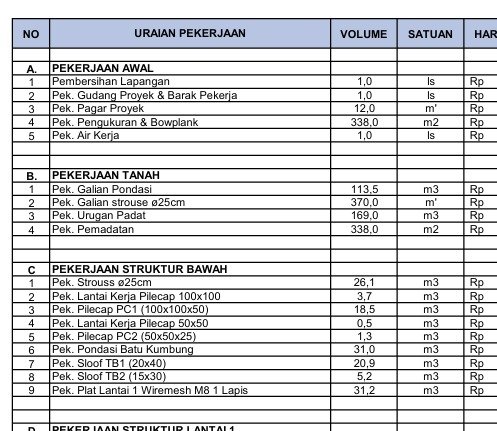 apa itu RAB