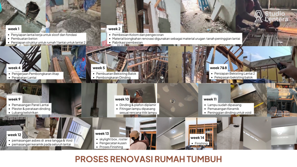 proses renovasi rumah